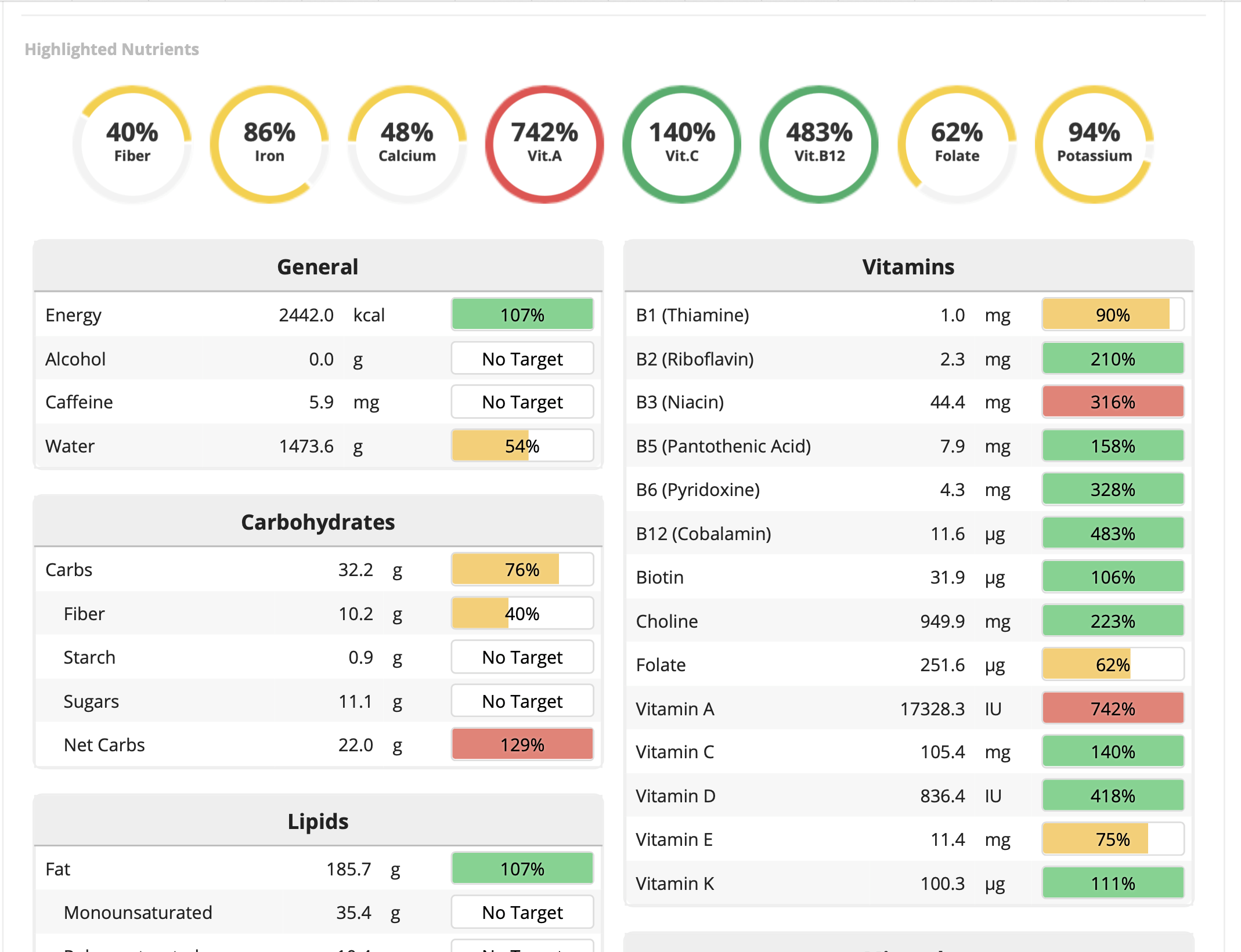 cronometer the best carb manager